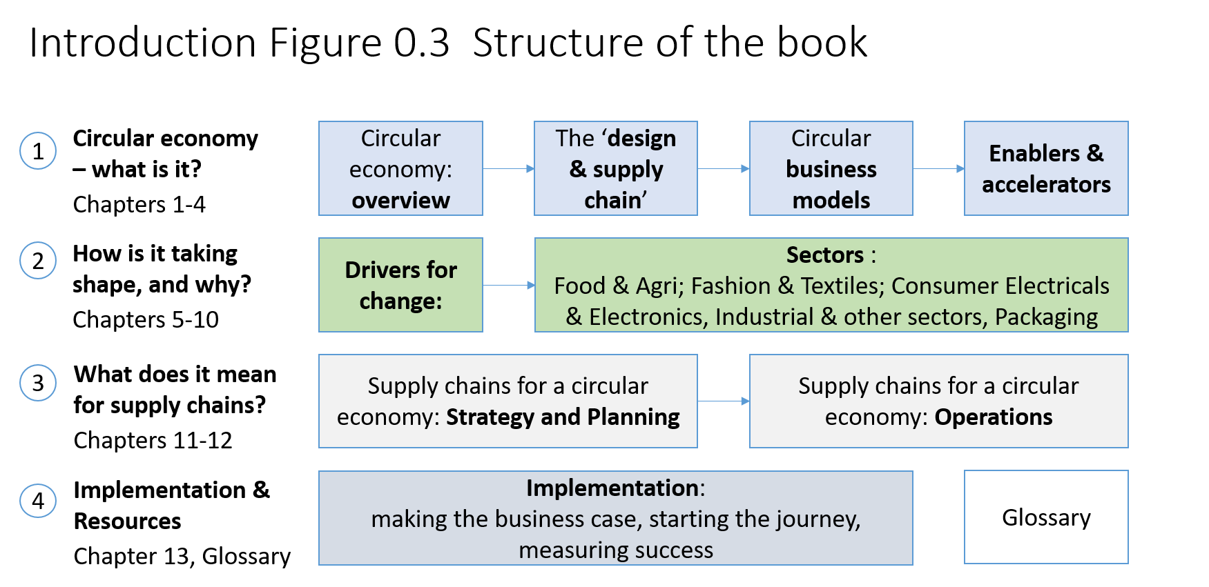 Circular Economy Handbook: How To Build A More Resilient, Competitive ...