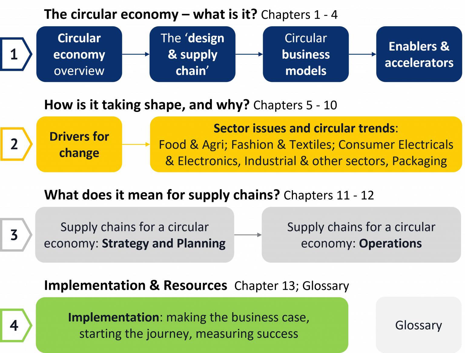 Circular Economy Handbook