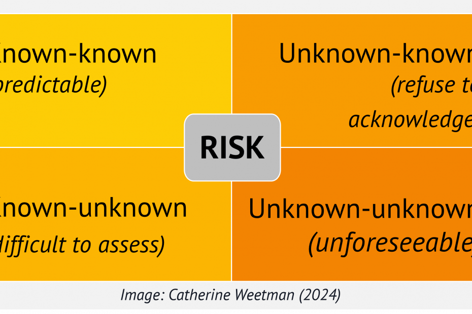 Summary of the knowns and unknowns 4 box category used by NASA and others for strategic planning