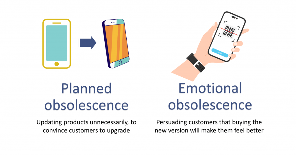 Image outlining planned and emotional obsolescence features